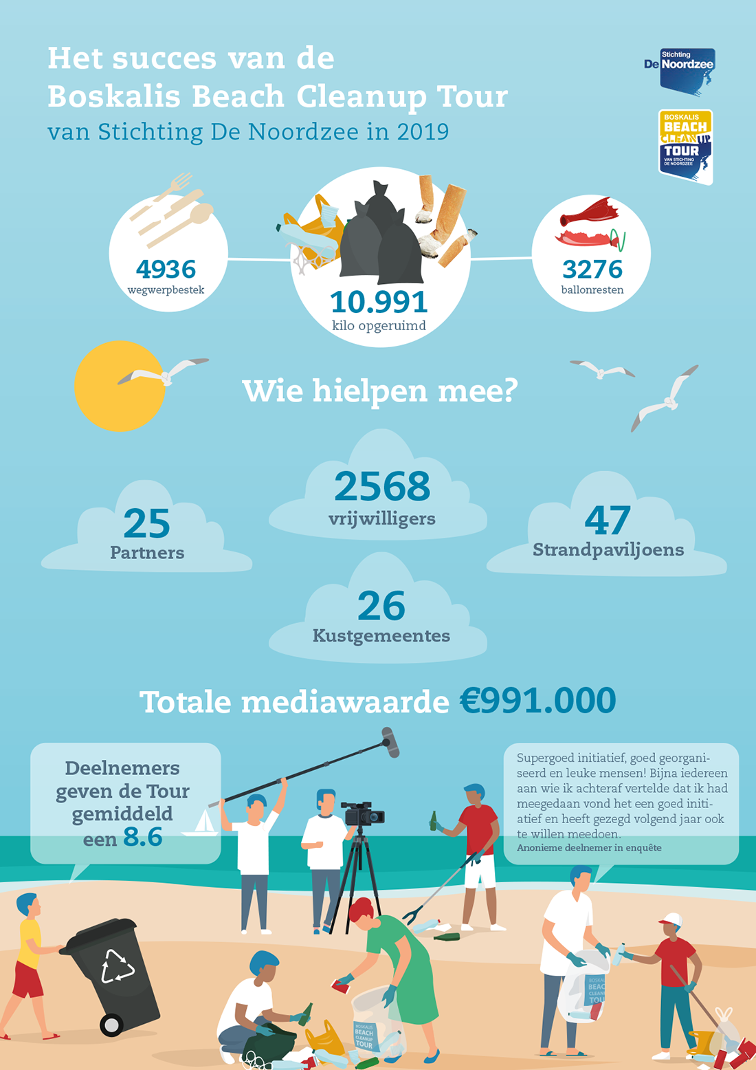 Infographic