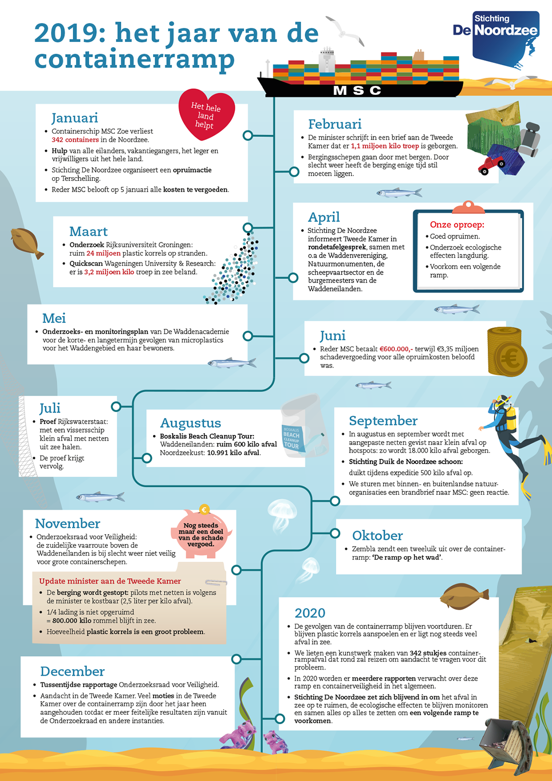 Infographic