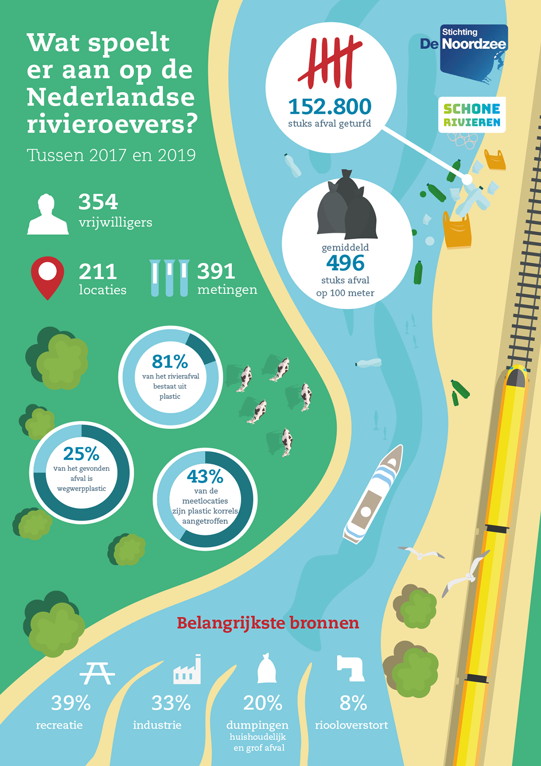 Infographic