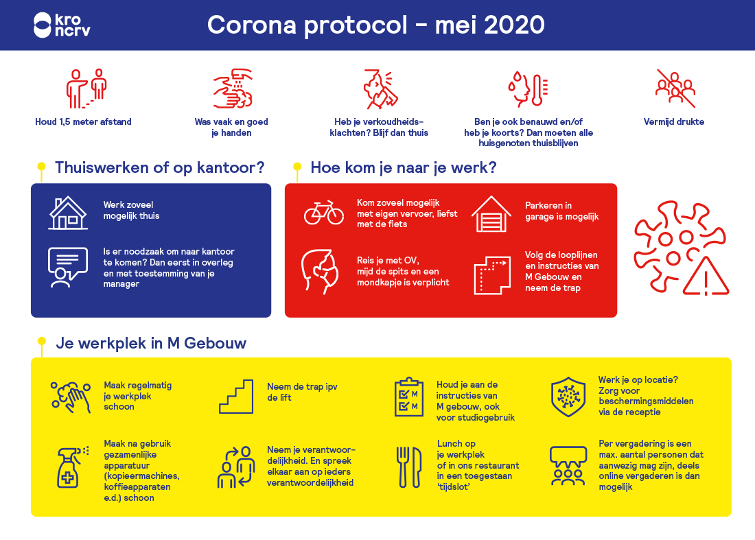Infographic KRO