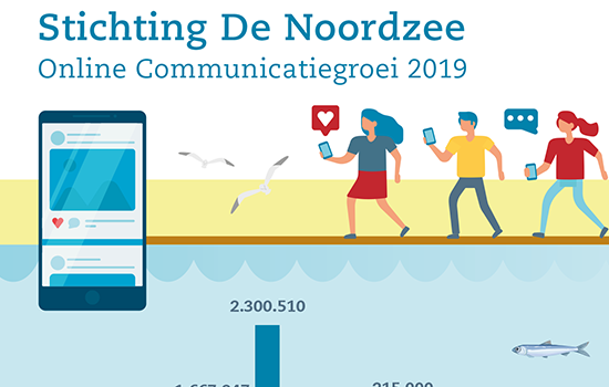 Infographic