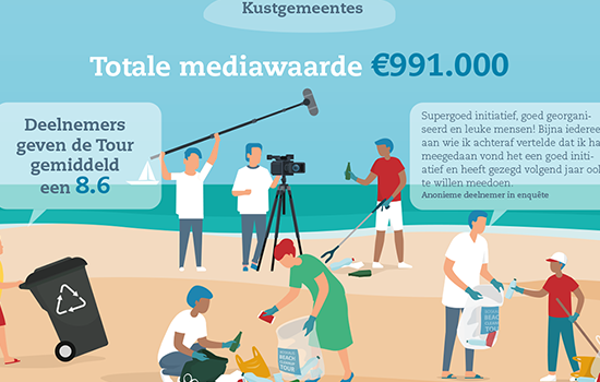 Infographic