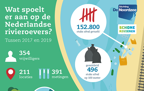 Infographic