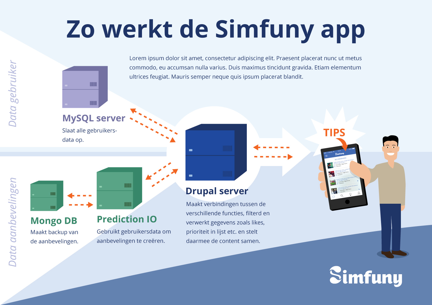 Simfuny infographic
